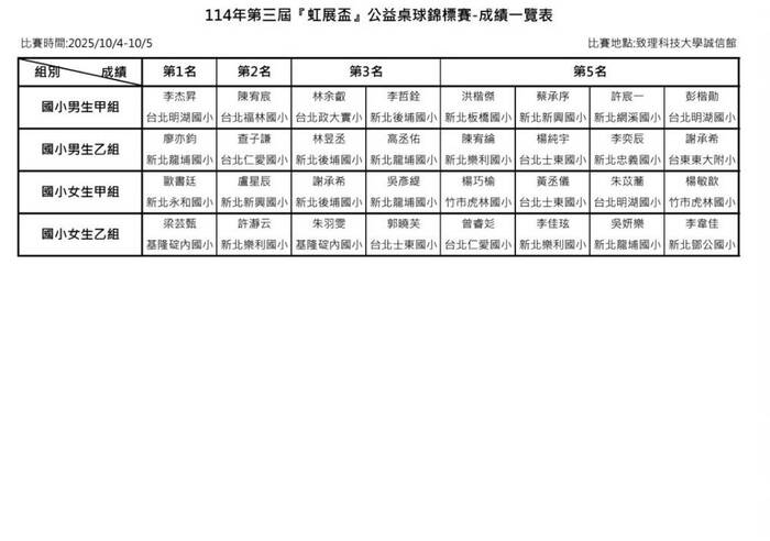獲獎成績(另開新視窗/jpg檔)圖片