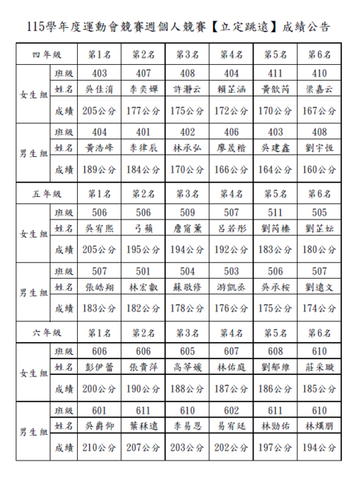 成績公告