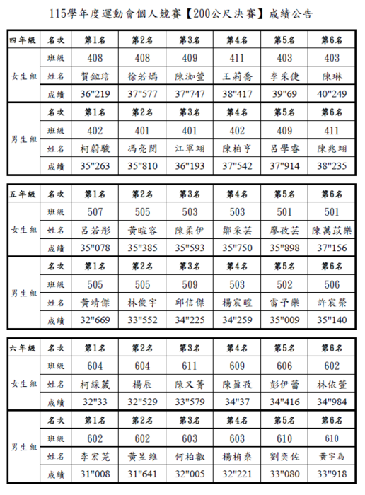 成績公告