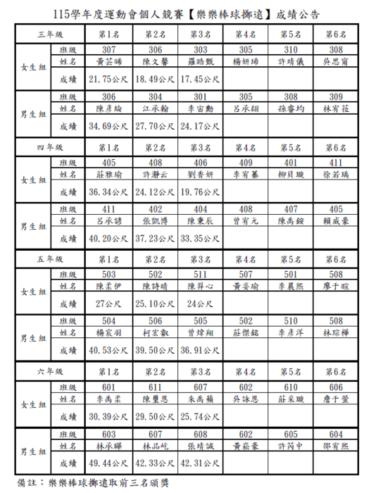 成績公告