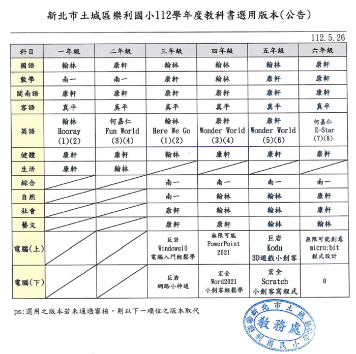 【公告】本校112學年度教科書選用版本(另開新視窗/png檔)