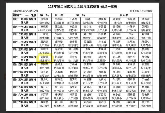 得獎名單