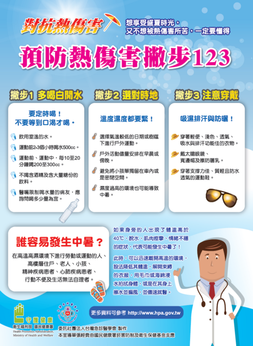 預防熱傷害123