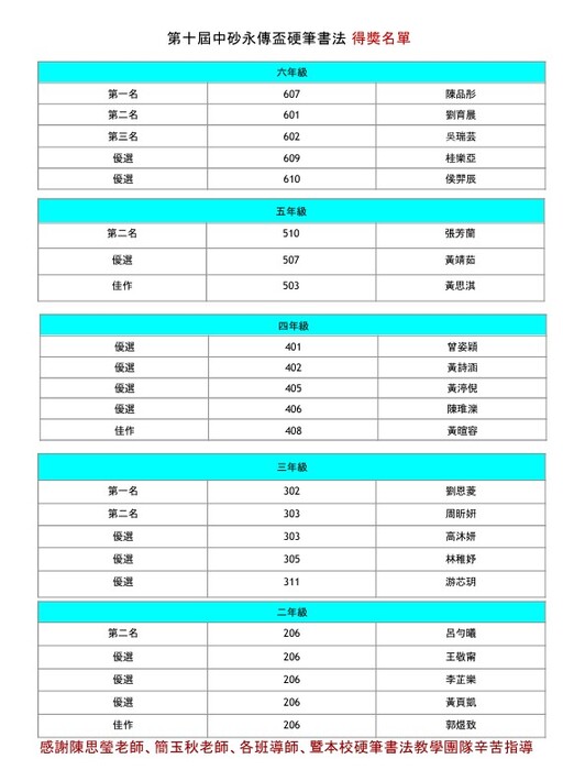 第十屆中砂永傳盃 硬筆書法得獎名單(另開新視窗/jpg檔)圖片