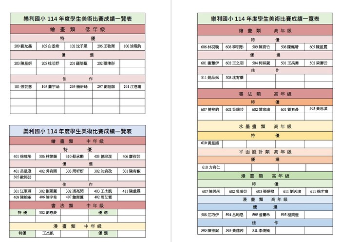 114校內學生美術比賽得獎名單(另開新視窗/jpg檔)圖片