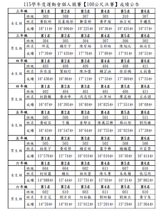 成績公告