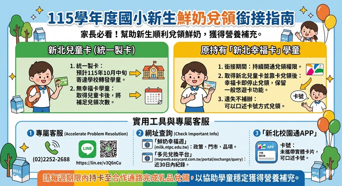 115學年度新北兒童卡相關說明
