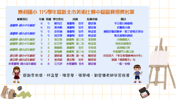 115學生美術榜單